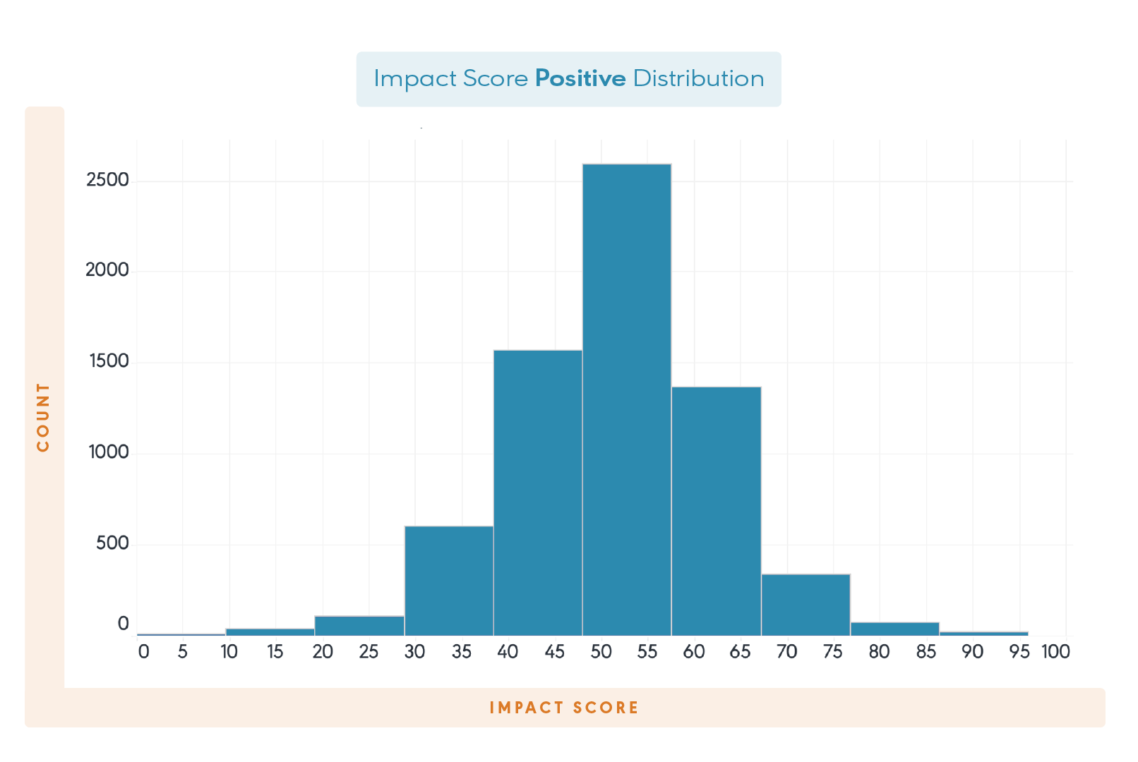 Inside the Inspire Impact Score™